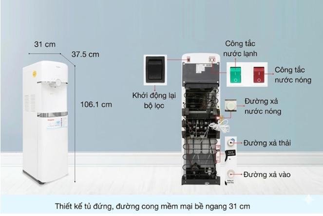 Nguyên lý hoạt động của cây nước nóng lạnh